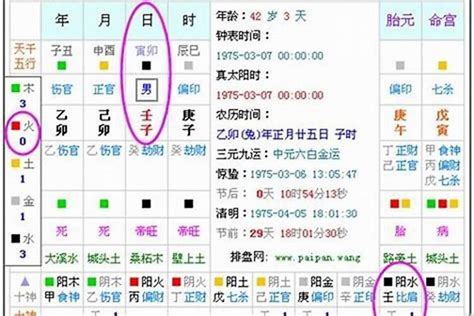 怎樣知道自己五行缺什麼